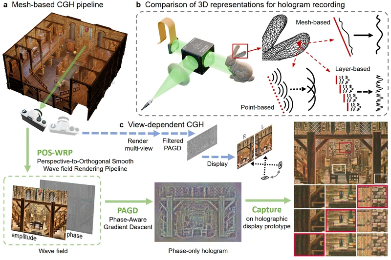 Teaser for mesh-represented hologram synthesis