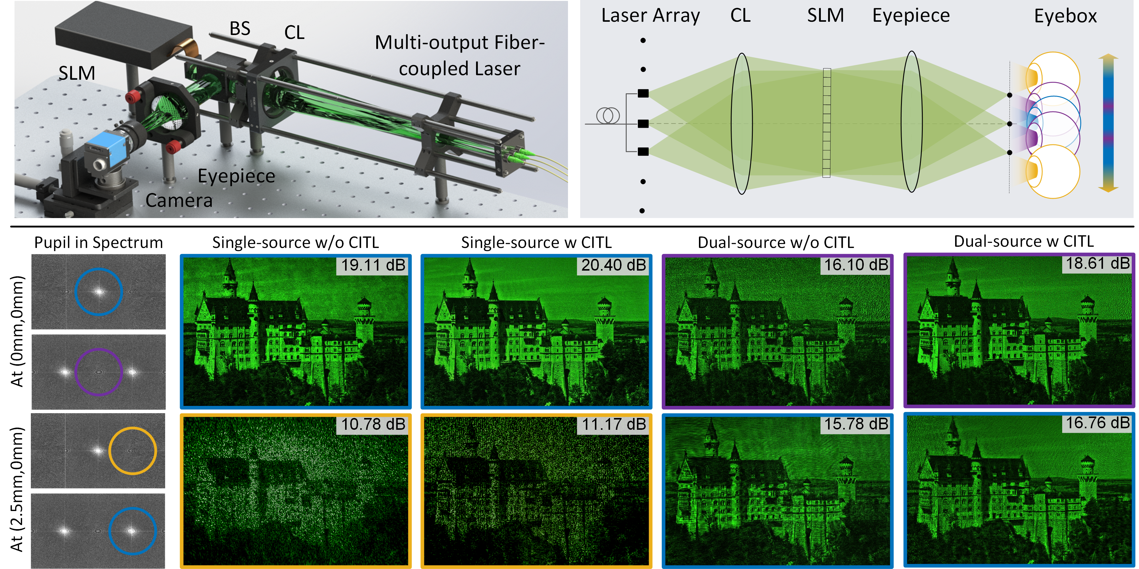Teaser for multi-illumination-interfered neural holography