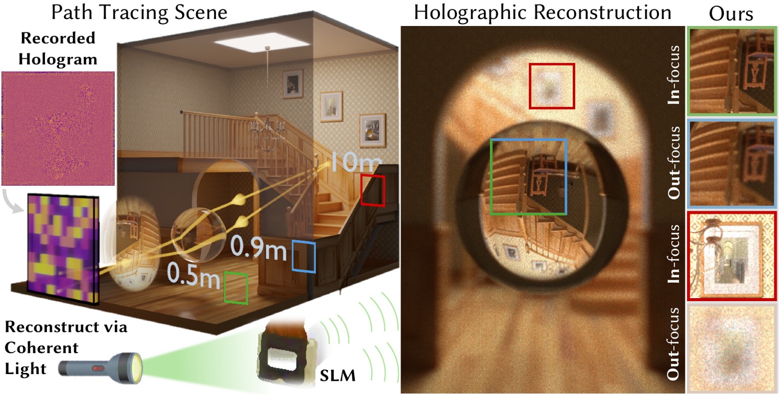 Teaser for HoloPathTracer